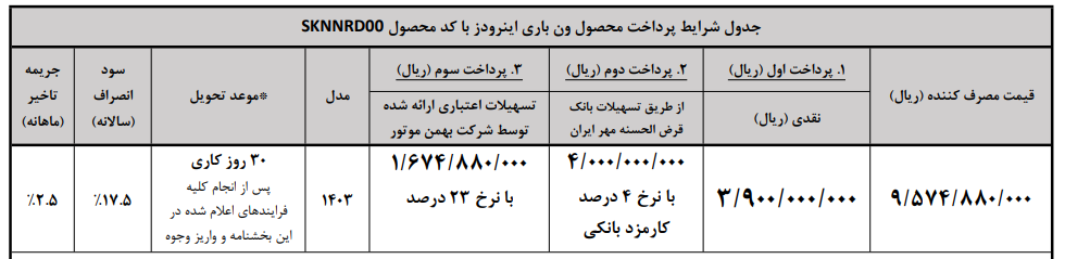 آغاز پیش‌ ثبت‌نام فروش نقدی-اعتباری ون باری اینرودز