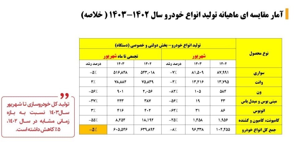 ماشین، 