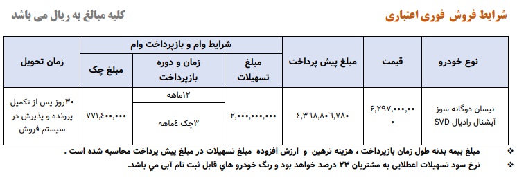 قیمت وانت نیسان