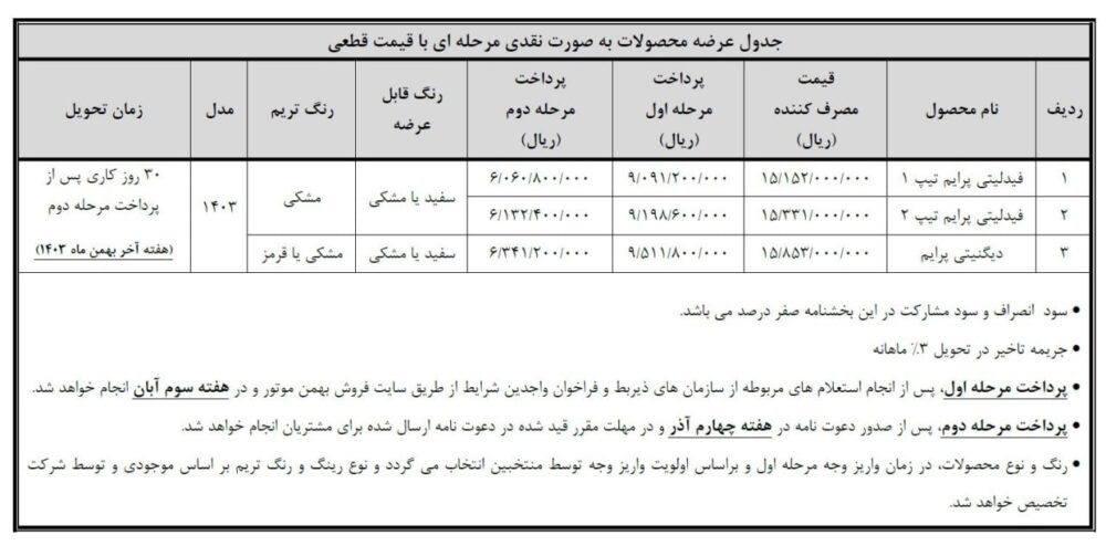 شرایط فروش دو خودرو بهمن موتور اعلام شد - آبان 1403