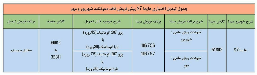 طرح تبدیل حواله هایما S7 به پژو 207 یا تارا - مهر 1403