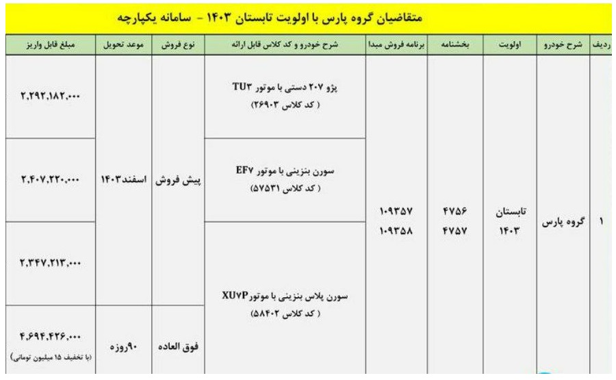 طرح تبدیل حواله پژو پارس به سایر محصولات - مهر 1403