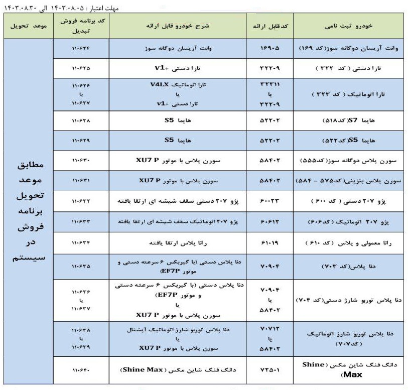 طرح تبدیل حواله ایران خودروآبان 1403)