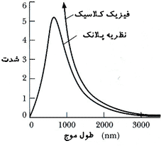 ماکزیمم پلانک; پدر فیزیک کوانتومی