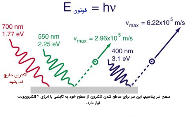 ماکزیمم پلانک; پدر فیزیک کوانتومی