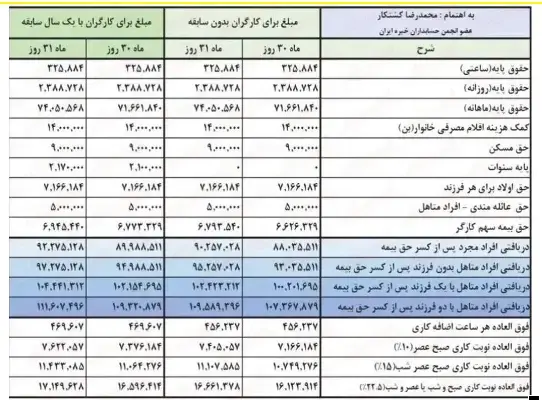 حقوق بازنشستگان