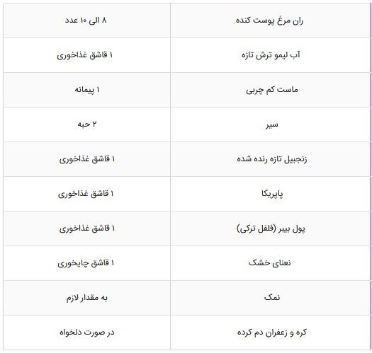 دستور تهیه چند غذای خوشمزه با پای مرغ