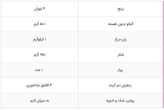 دستور تهیه چند غذای خوشمزه با پای مرغ