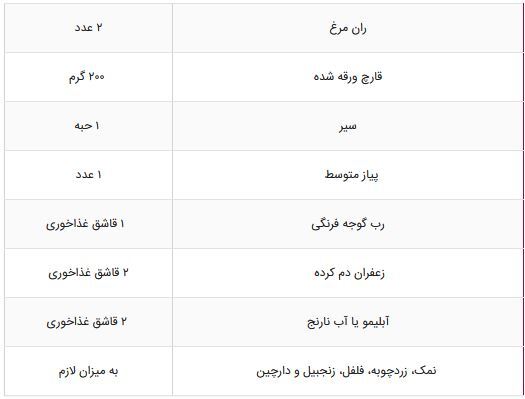 دستور تهیه چند غذای خوشمزه با پای مرغ