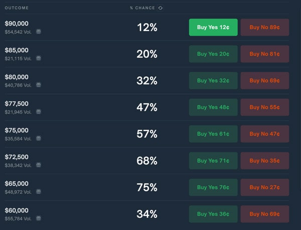 btc price predictions before us election 2 min