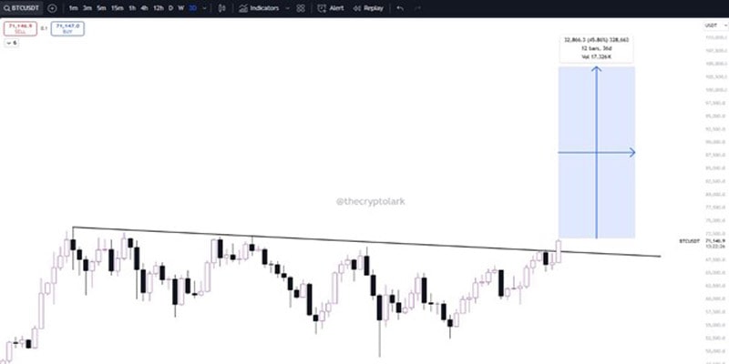 btc price predictions before us election 3 min