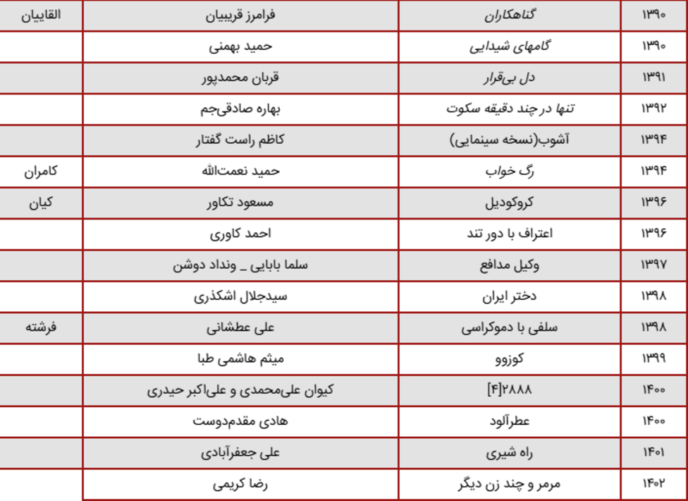 بیوگرافی، عکس ها و زندگی کورش تهامی (عکس)