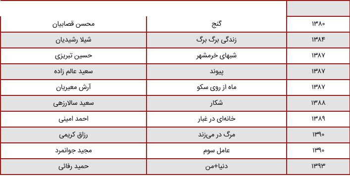 بیوگرافی، عکس ها و زندگی کورش تهامی (عکس)