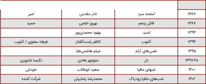 بیوگرافی، عکس ها و زندگی کورش تهامی (عکس)