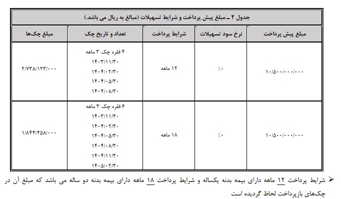 آغاز فروش اقساطی هونگچی الکتریک (آبان 1403)