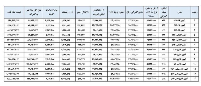 برای واردات آیفون مسافربری چقدر باید هزینه کنیم؟ | گمرک قیمت نهایی میز آیفون 16+ را اعلام کرد