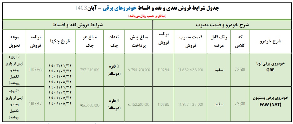 بخشنامه کامل فروش اقساطی خودروهای برقی ایران خودرو