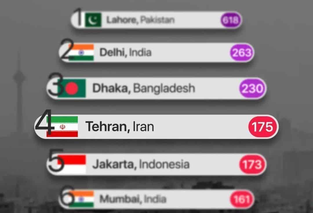 عکس شاخص آلودگی هوای تهران امروز شنبه بیست و ششم آبان 1403; پایتخت چهارمین شهر آلوده روز دنیا شد