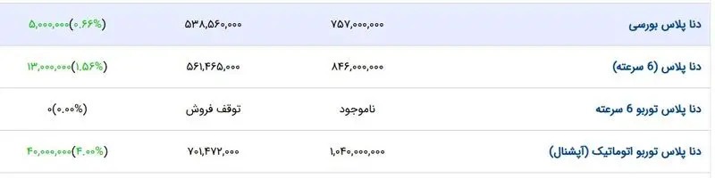 شوک قیمتی جدید برای بازار خودرو; قیمت ها پس از افزایش قیمت کارخانه افزایش می یابد