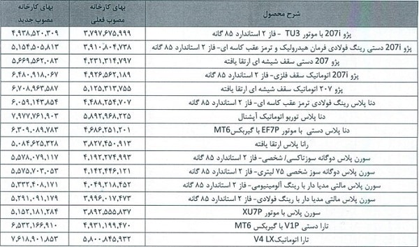 عکس قیمت محصولات ایران خودرو و سایپا پس از افزایش قیمت فوتبال دیلی