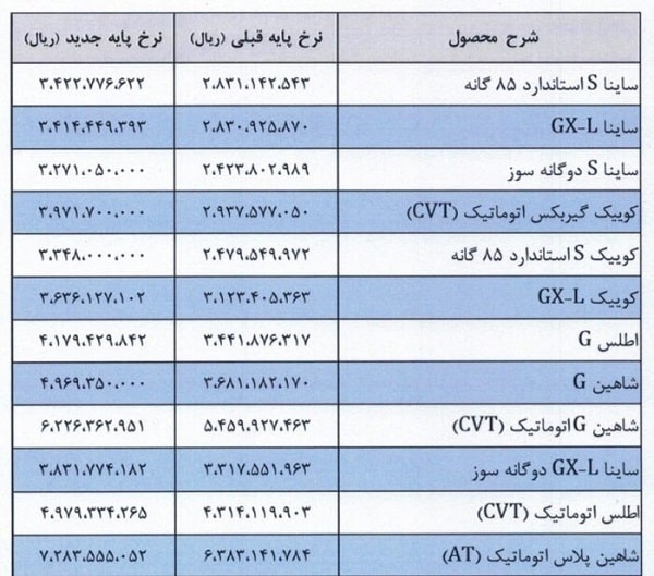 عکس قیمت محصولات ایران خودرو و سایپا پس از افزایش قیمت فوتبال دیلی