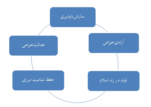 5 جزء کمپین میرزا کوچوک خان جنگلی; از عدالت خواهی تا حفظ تمامیت ارضی ایران