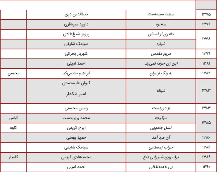 بیوگرافی، عکس ها و زندگی کورش تهامی (عکس)