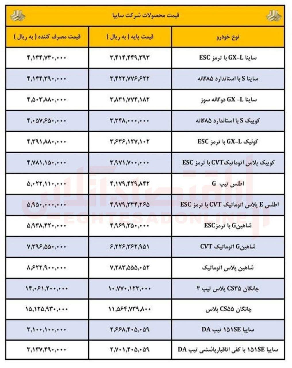 عکس قیمت جدید و قطعی محصولات سایپا. آذر 1403 | فوتبال روزانه