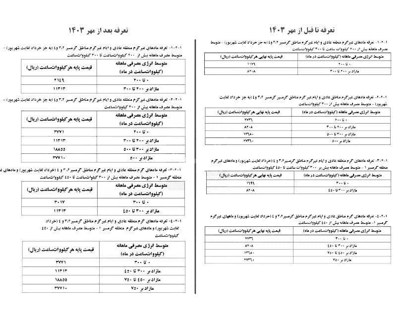 عکس نرخ برق خانگی 38 درصد افزایش یافت فوتبال روزانه