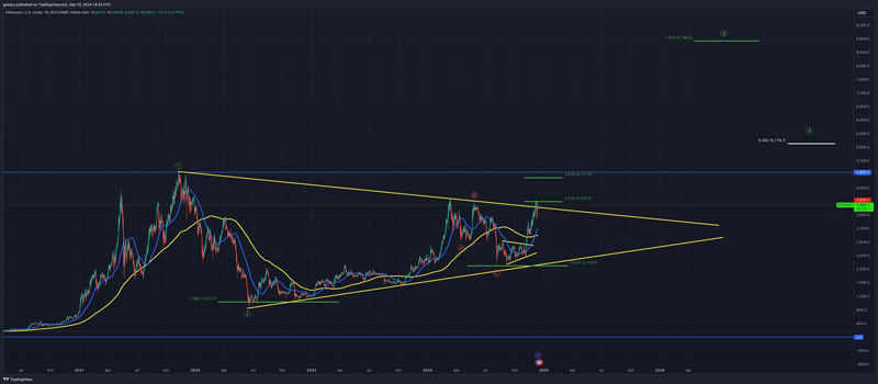 ethereum price rally 2025 analysts predict 8k 2