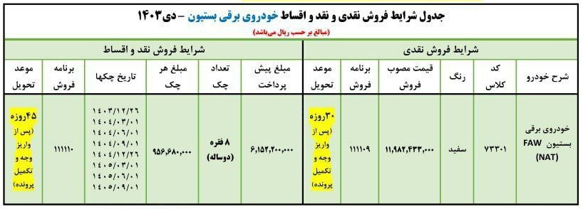 شرایط پرداخت و اقساط خودرو برقی Bastion NAT ایران خودرو