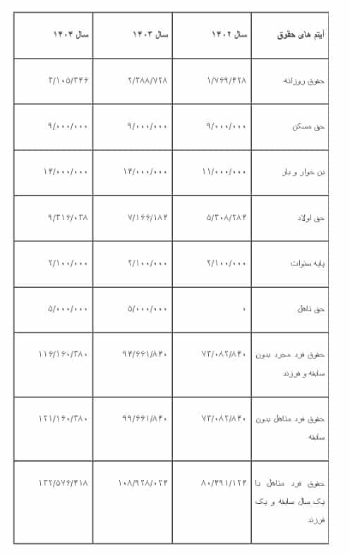 عکس جدول افزایش حقوق کارکنان در سال 1404. فوتبال روزانه