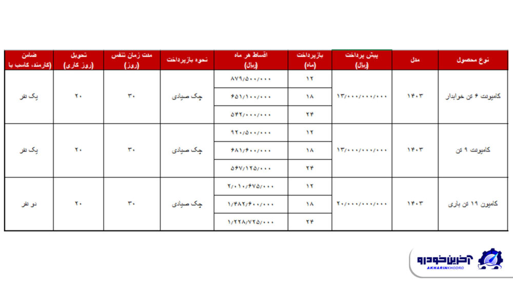 شرایط فروش اقساطی کامیون و کامیون دیما دیزل اعلام شد - دی 1403