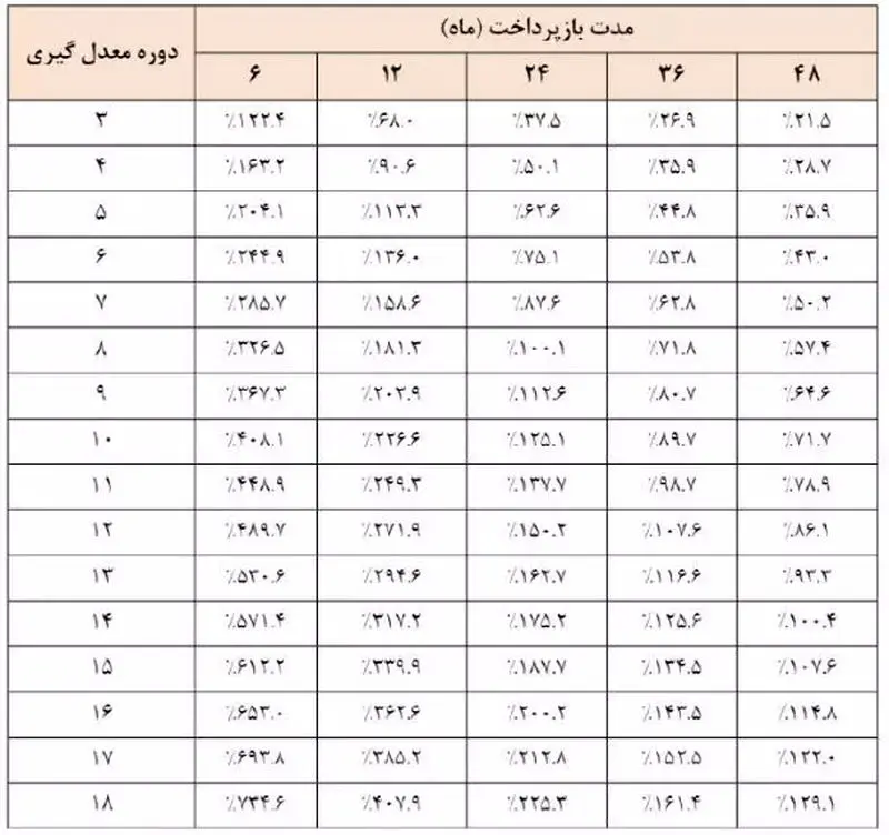 اسکرین شات 2024-11-18 155554