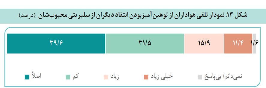 از پست من خوشش آمد!/ فرهنگ سلبریتی در ایران ایرادات زیادی دارد