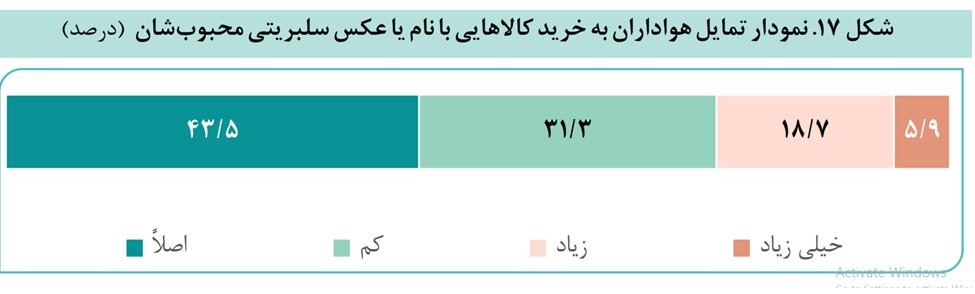 از پست من خوشش آمد!/ فرهنگ سلبریتی در ایران ایرادات زیادی دارد