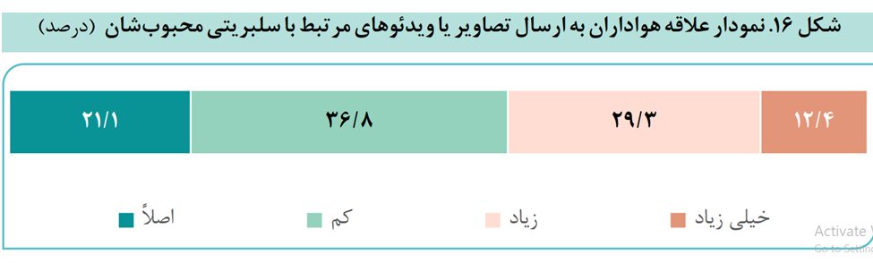 از پست من خوشش آمد!/ فرهنگ سلبریتی در ایران ایرادات زیادی دارد