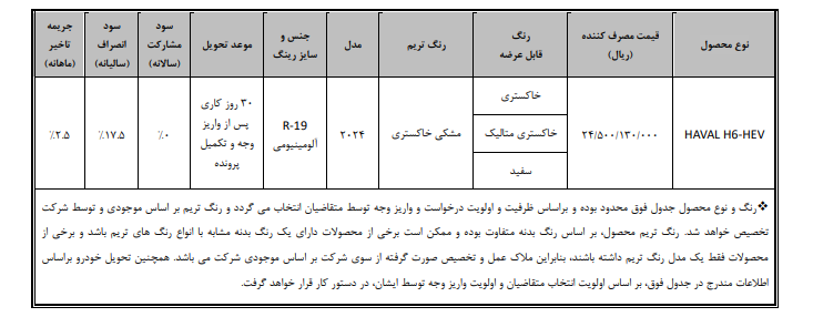 آغاز پیش‌ ثبت‌ نام خودروی هاوال H6 HEV