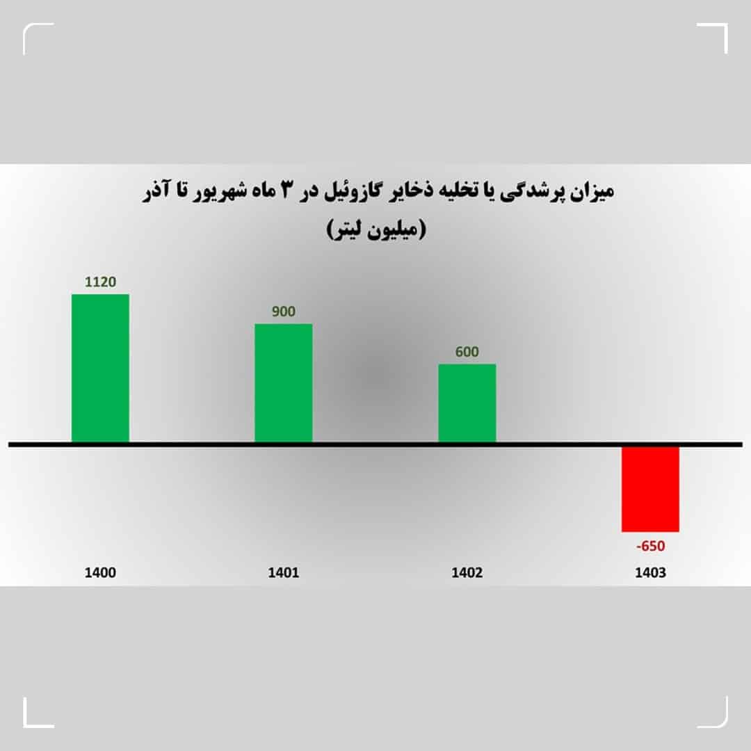 عکس طبق آمار دلیل اصلی قطعی برق این روزها. فوتبال روزانه