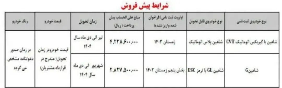 آغاز پیش‌فروش ویژه دو خودروی پرطرفدار سایپا با شرایط جدید!/ پیش فروش دو خودروی پرطرفدار سایپا