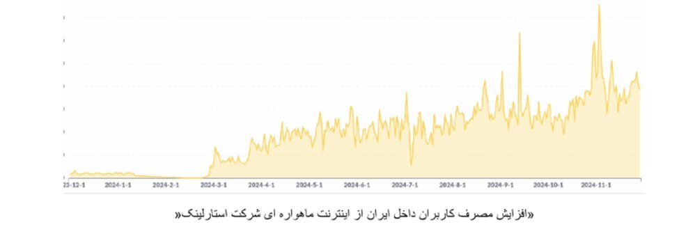 استارلینک بیش از 30 هزار کاربر در ایران دارد / اسپیدتست و فریب آماری سرعت اینترنت در ایران