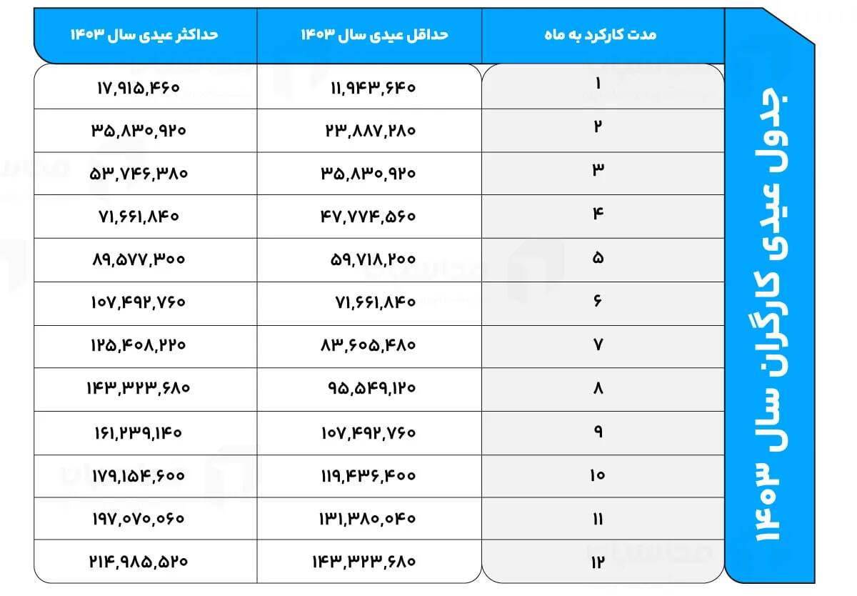 عکس کارگران عیدی 1404 چقدر حقوق می گیرند؟ | فوتبال روزانه