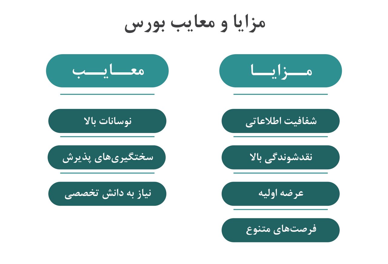 تفاوت های کلیدی بین بورس و بازار فرابورس: کدام بازار برای سرمایه گذاری بهتر است؟