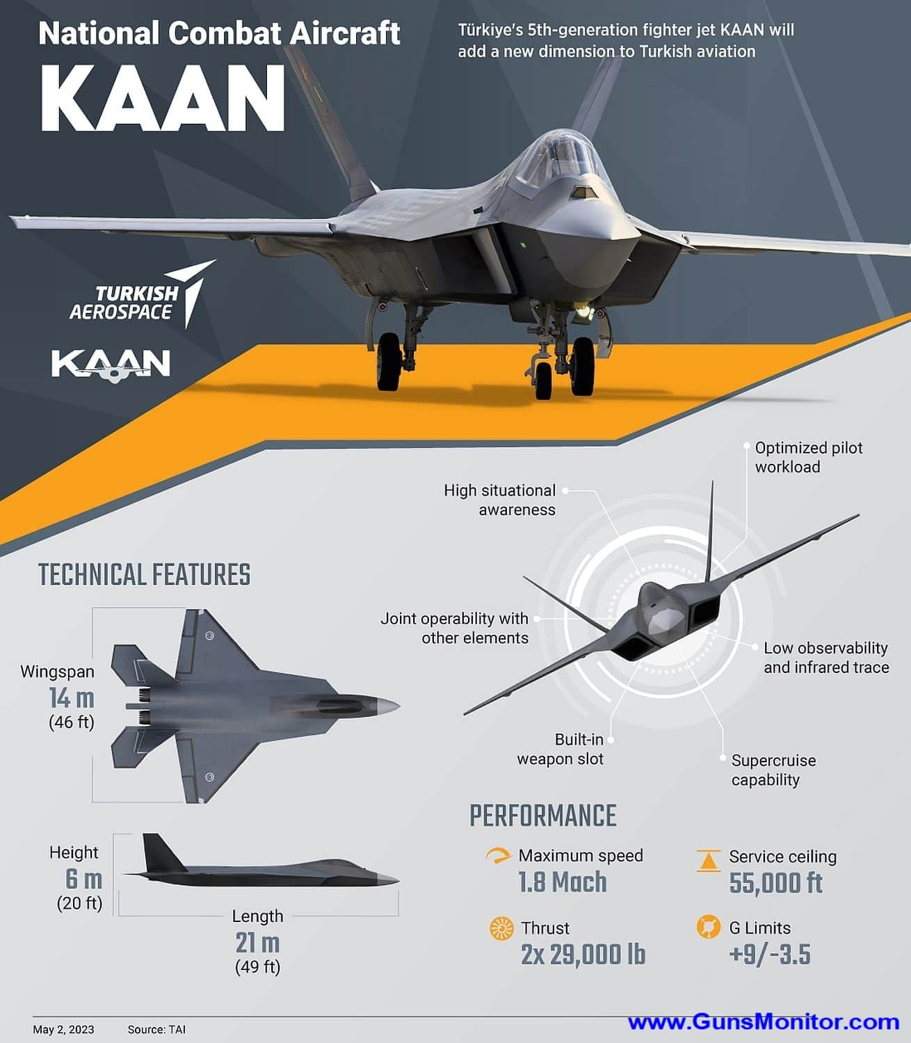 رویای Türkiyes Kan-Projekt: Fusion of the Skills F-22 و F-35 در یک جنگنده