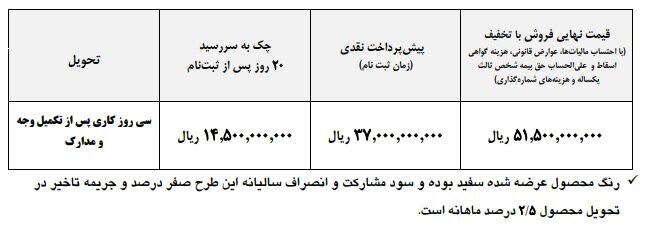 ثبت نام عکس برای فروش ویژه یک محصول ایران خودرو از دوشنبه 24 ام دی 1403 | فوتبال روزانه