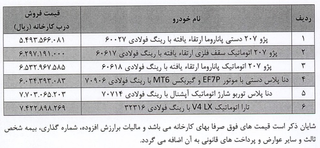 قیمت جدید 6 محصول ایران خودرو اعلام شد (دی 1403)