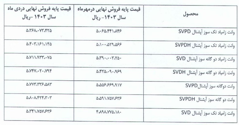 قیمت جدید وانت نیسان اعلام شد