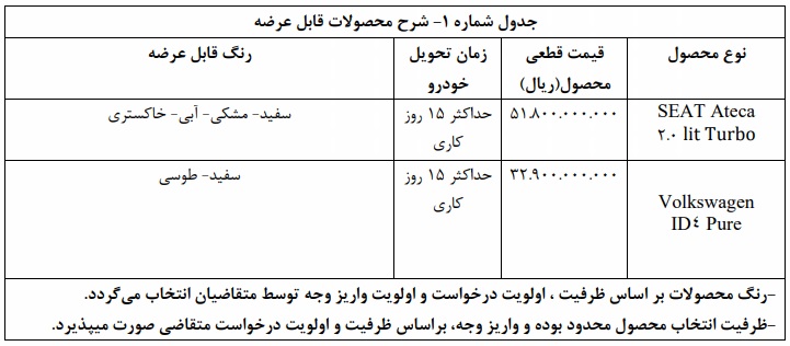 فروش فوری 2 اتومبیل وارداتی برای دهه مبارک Fajr 