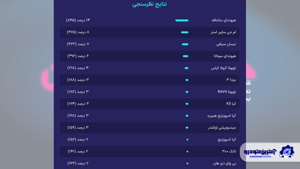 بهترین نمایشگاه موتور ششم تهران انتخاب شد