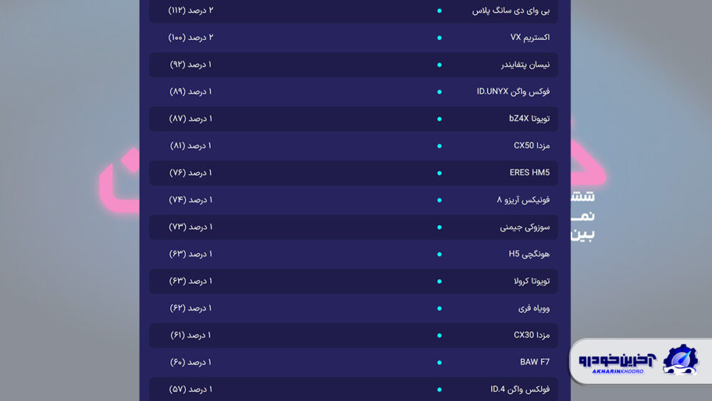 بهترین نمایشگاه موتور ششم تهران انتخاب شد